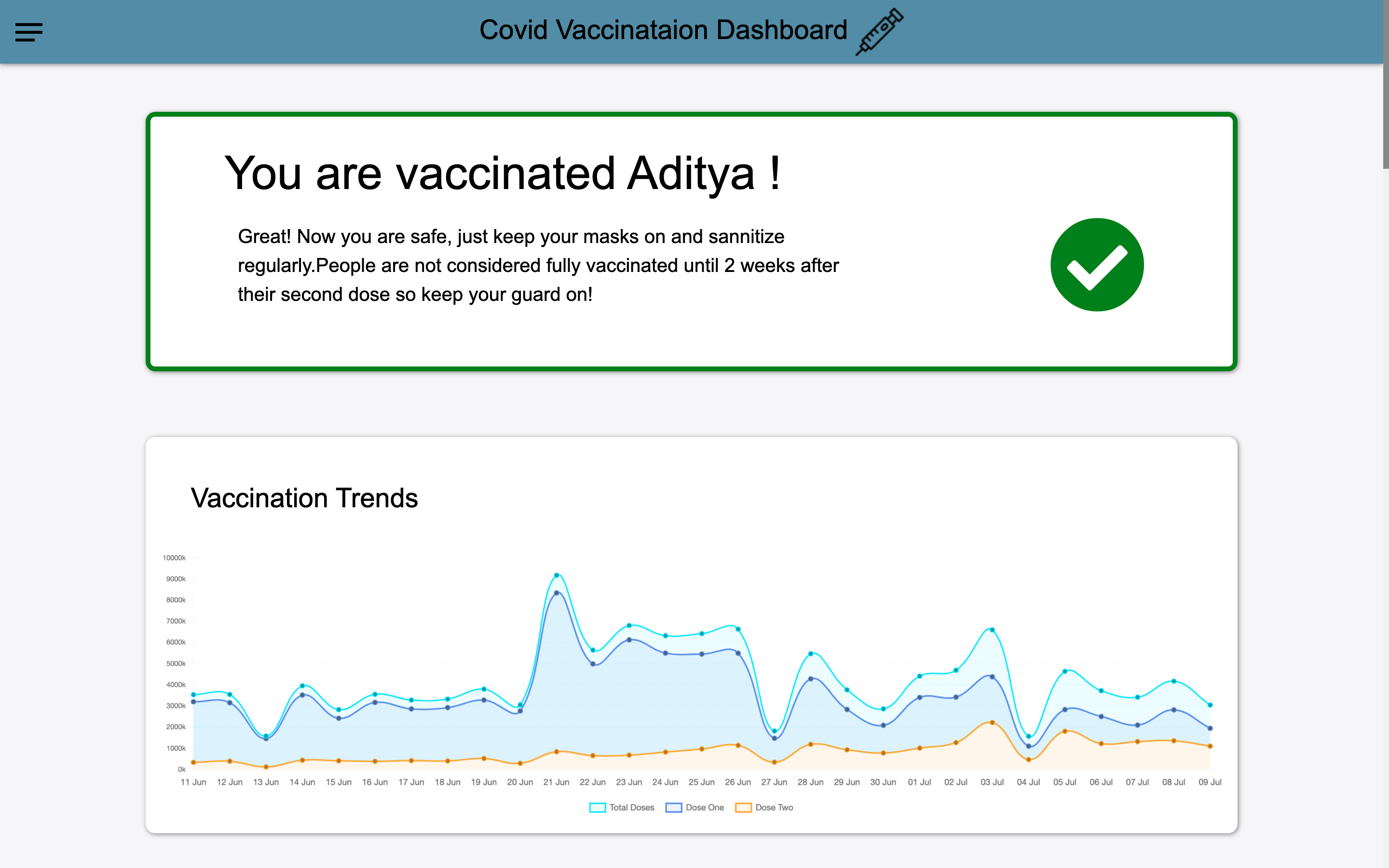 Covid Vaccination Dashboard